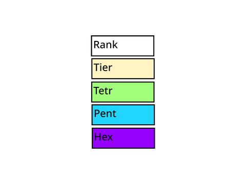 Ranks