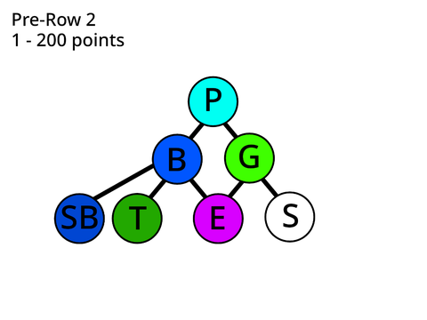 Expansion of Prestige Tree!