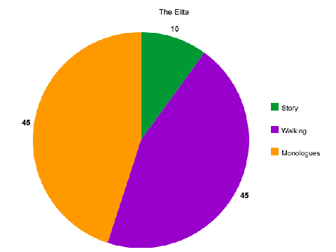 The Elite in a nutshell