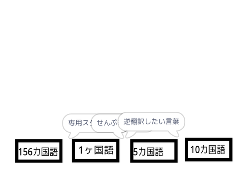 逆翻訳機