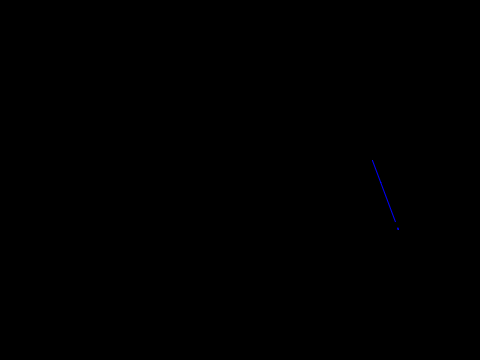 Wireframe Test #2