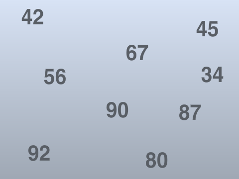 Score System