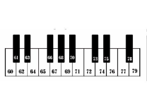 Keyboard