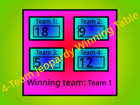 4-Team Jeopardy Winning Table