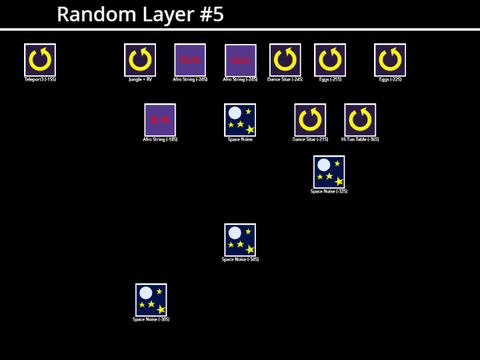 Post-Awareness Layer #5