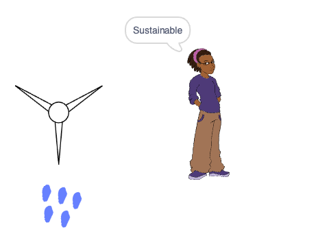 BTc example animations