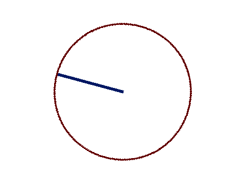 School Project, Circles