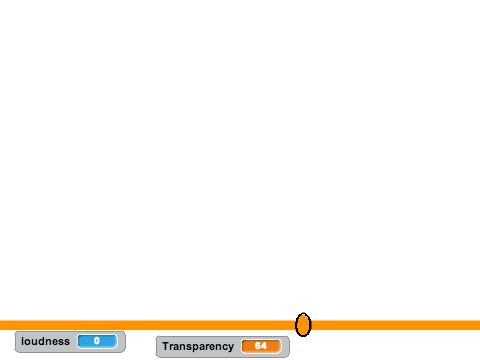 Transparency Meter