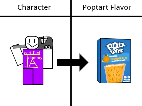 mmm yum yum pop tart