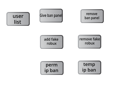 pls owner special dev panel