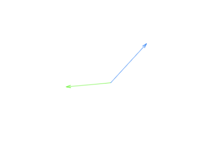 Dot Product