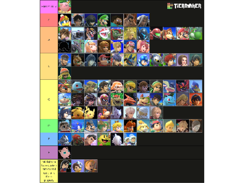 full smash bros tier list