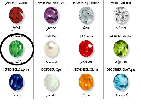 Remix and circle ur birthstone  remix remix remix remix