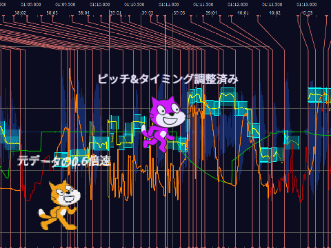 音声合成に歌わせてみた 