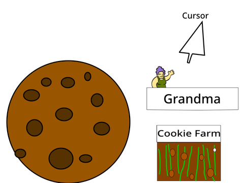 Multiplayer Cookie Clicker