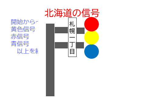 北海道の信号機
