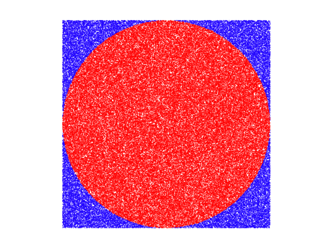 π
