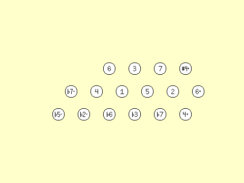Für Elise Harmonic Lattice