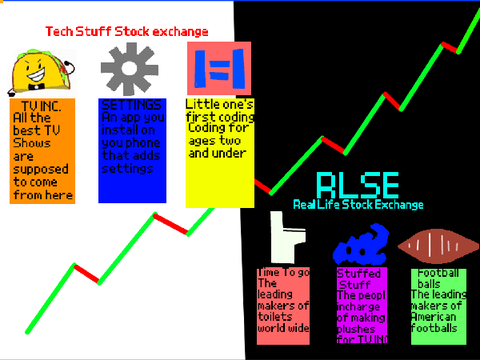 Stock sim