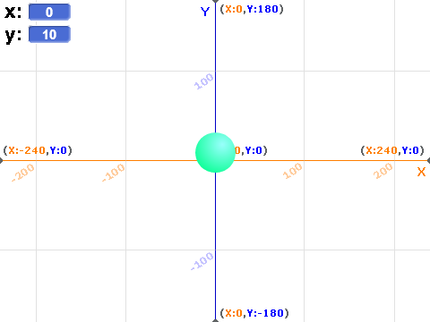 Ball on a Coordinate Plane
