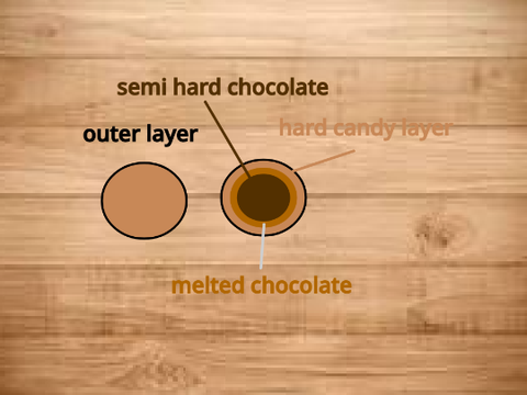 Official Pride Merch: Chocolate Filled Mini Biscuit