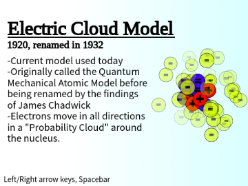 Atomic Model