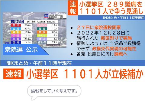 【更新有】小選挙区 289議席を1101人で争う見通し(NHKまとめ・午前１１時半現在)