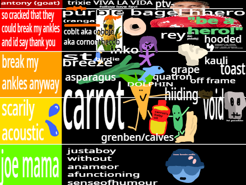 joe mama tier list