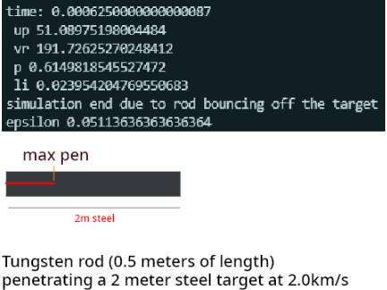 New armor pen sim