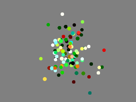 rt-particles simplified