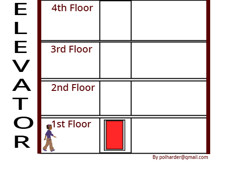 Machine - elevator simulation - By Mr Poli
