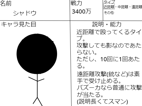 アニメのキャラ募集! remix