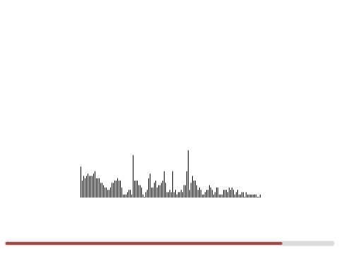 FFT Audio