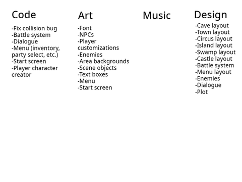 GRPG to-do chart