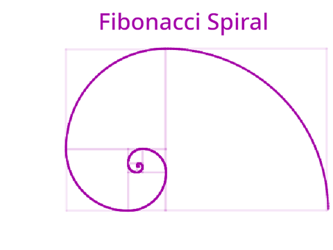 Fibonacci Spiral - Simple