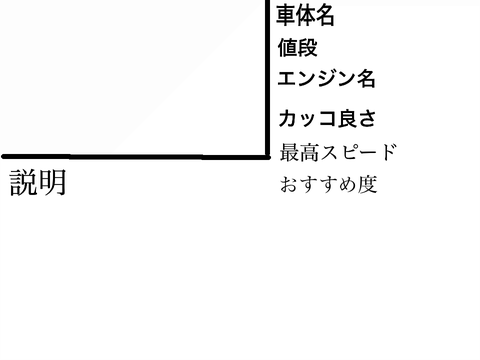車紹介用紙。