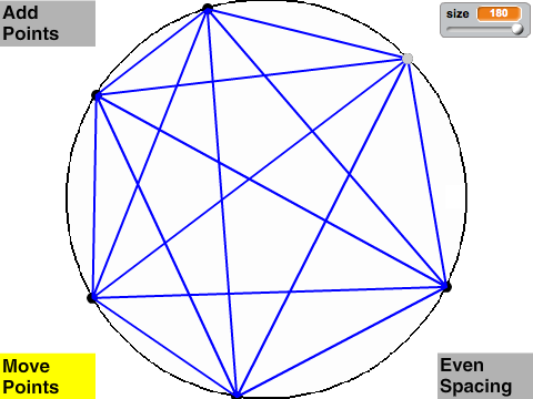 Circle with n connected points