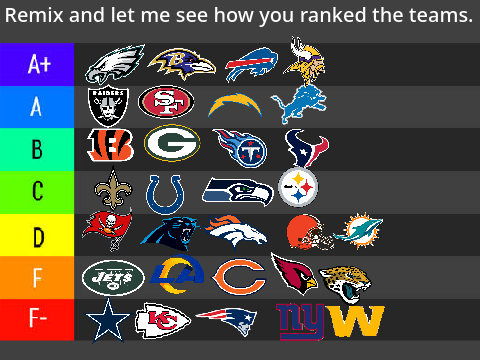 my NFL rankings like-dislike