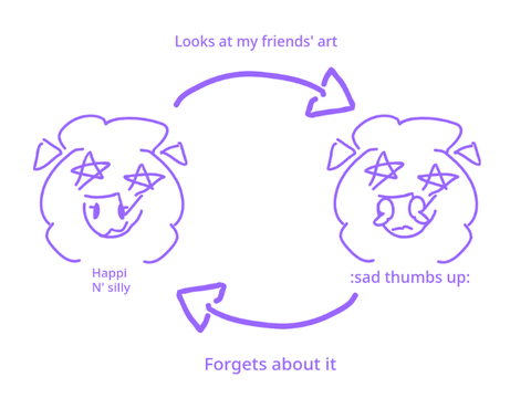 The alex cycle