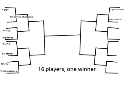 The GD tournament 