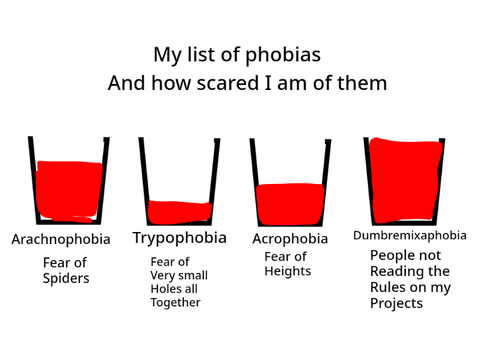 Phobias