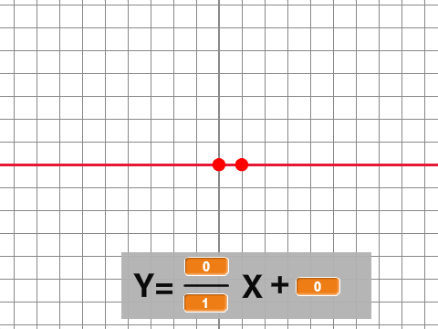 Find the equation of a line