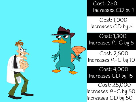 Perry the Platypus Clicker V. 2.00