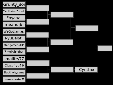 The tournament standings