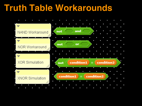 Truth Table Workarounds