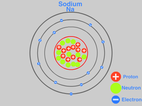 Sodium Atomic Model more accurate
