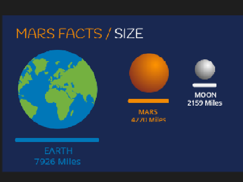 Mars Presentation