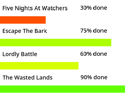 Game Progress