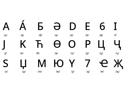 If i made a Conlang