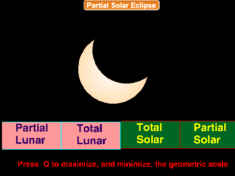 Eclipse Simulator